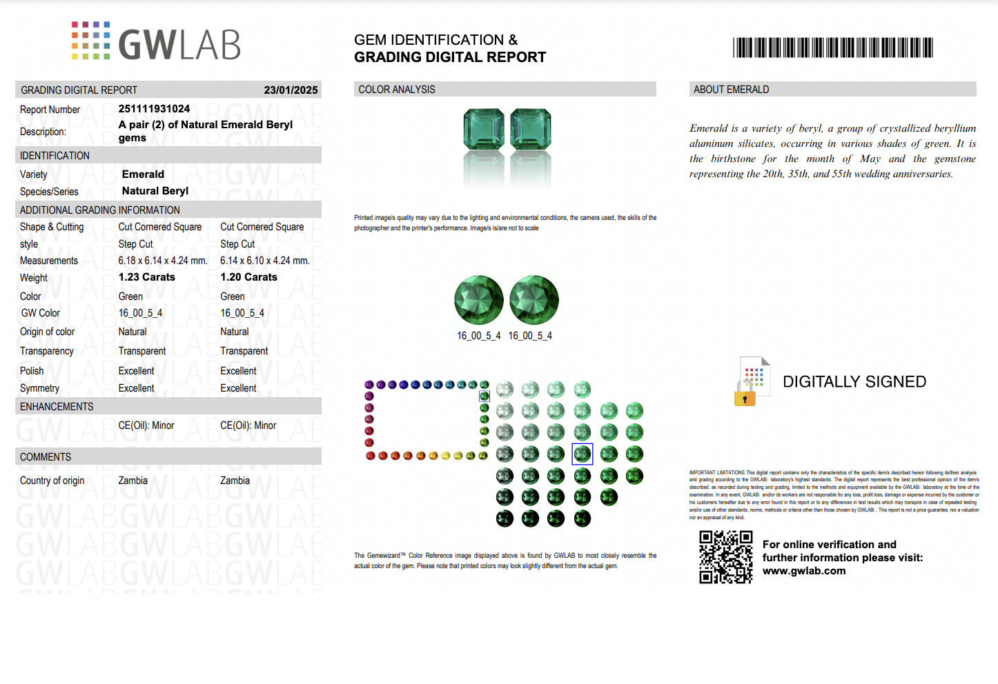 GW Lab sertifikatas