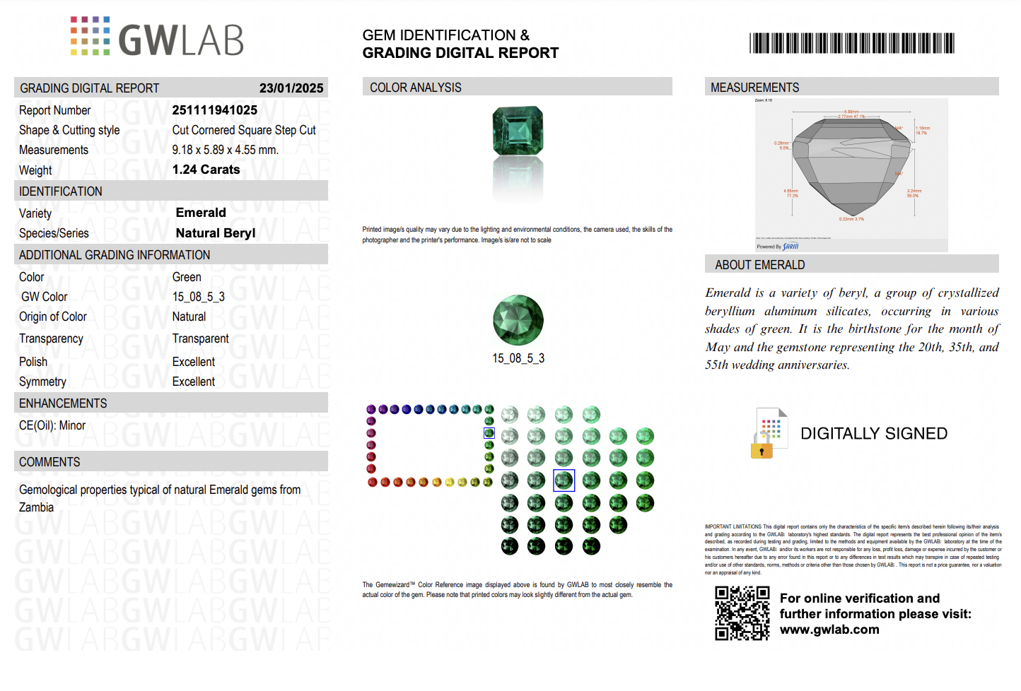 GW Lab sertifikatas