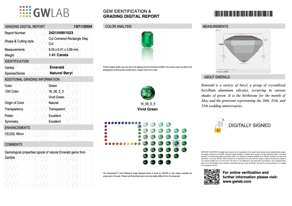 GW Lab sertifikatas